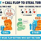 float bet poker